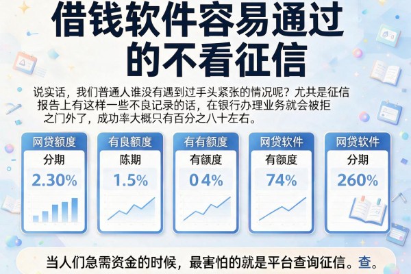 借钱软件容易通过的不看征信，陈列五个分期有额度的网贷软件